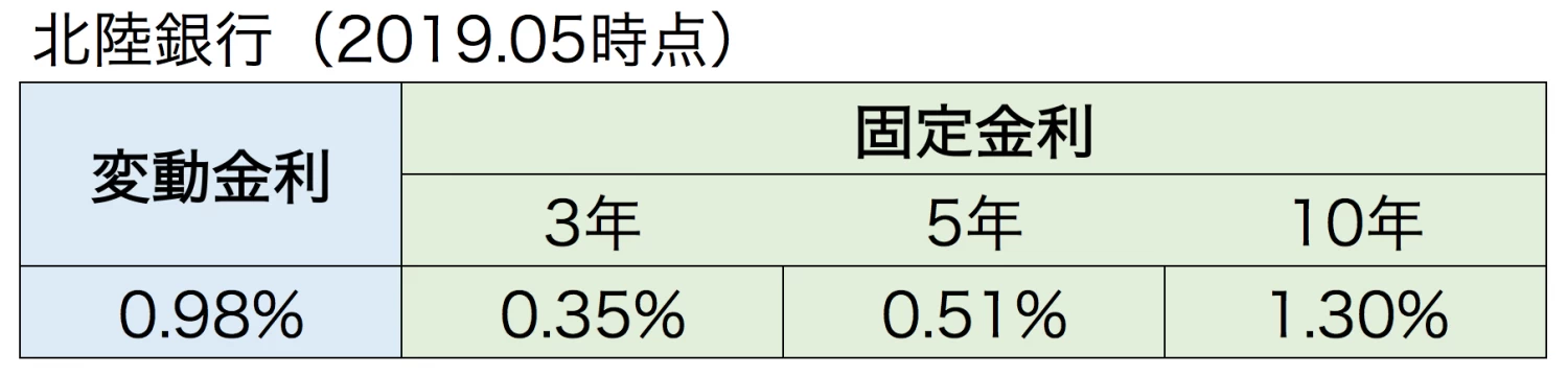 代で住宅ローンを組むメリットとは 富山県地銀のオススメ住宅ローンもご紹介 住宅あるある 富山の注文住宅 セキホーム